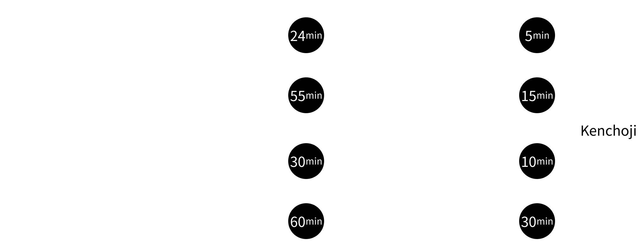 Access guide to Kenchoji Temple by public transportation (train/bus)