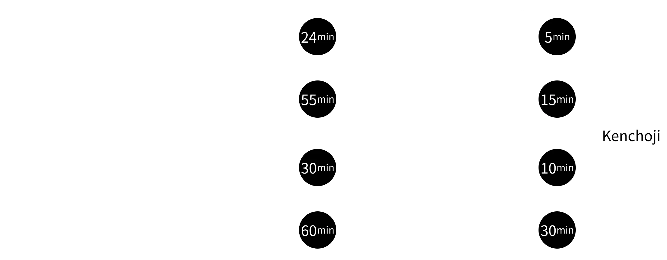 Access guide to Kenchoji Temple by public transportation (train/bus)