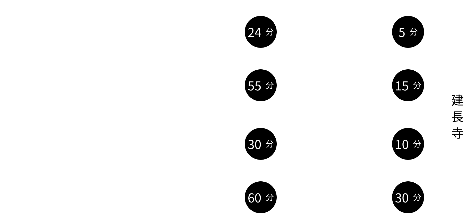 建長寺への公共交通機関（電車・バス）をご利用の場合のアクセス案内図