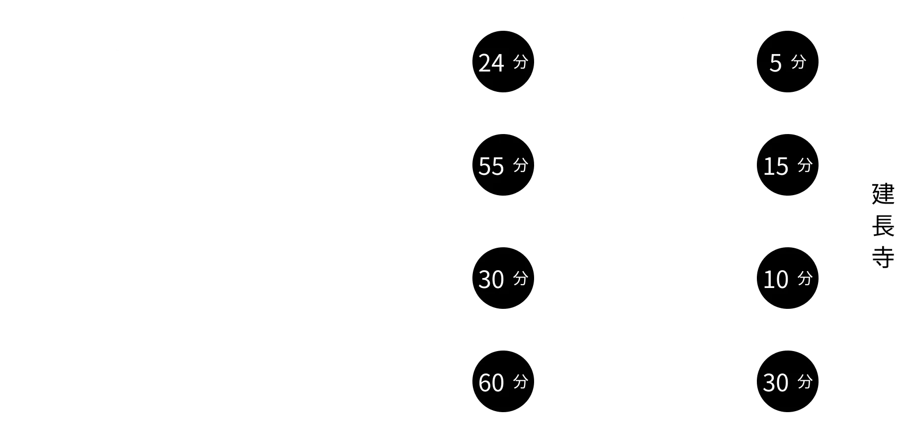 建長寺への公共交通機関（電車・バス）をご利用の場合のアクセス案内図